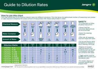 Jangro Professional Dilution Rates Wall Chart - A4
