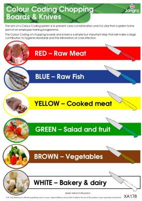 Jangro Colour Coding Chopping Boards & Knives Wall Chart - A3