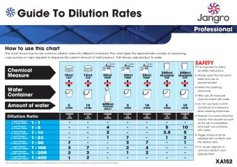 Jangro Professional Dilution Rates Wall Chart - A4